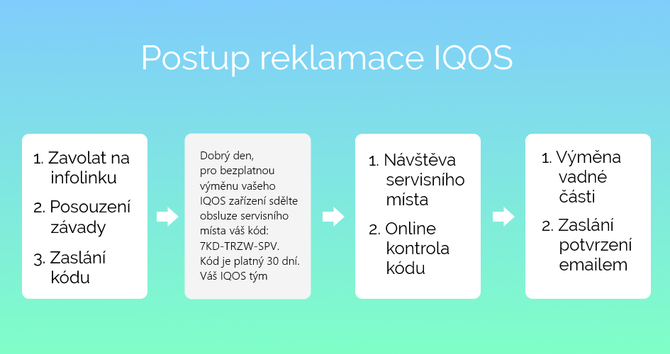 Jak reklamować IQOS, zamówić kod, wymiana wszystkich usterek od ręki